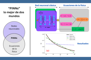 ¿Puede la IA entender el Universo?  Un enfoque desde la física y las redes neuronales
