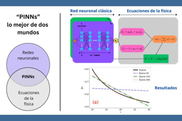 ¿Puede la IA entender el Universo?  Un enfoque desde la física y las redes neuronales