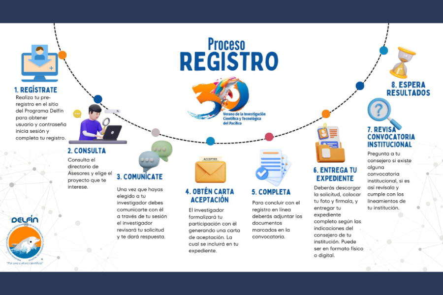 Verano de la Investigación Científica y Tecnológica del Pacífico