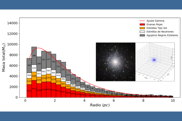 El Eslabón Perdido del Universo: Agujeros de Masa Intermedia